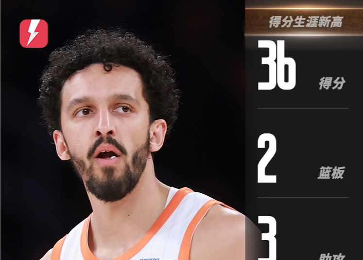 The Knicks' combination sets a record! Shamet scored 36 points & Clarkson scored 24 points to lead the team to victory.